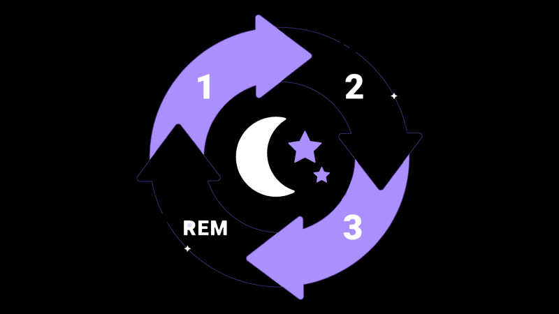 خواب REM چه ارتباطی با سلامت دارد؟